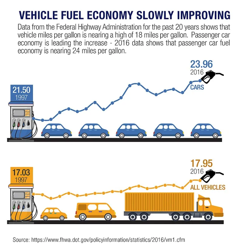 Does Upgrading Your Cruise Control Actually Pay Off? We Did the Math for 2025